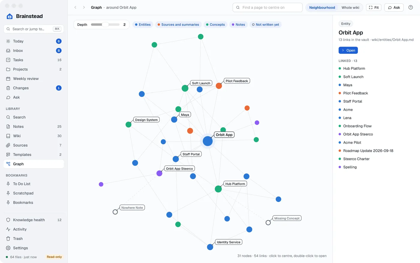 The graph of wiki pages around Orbit App